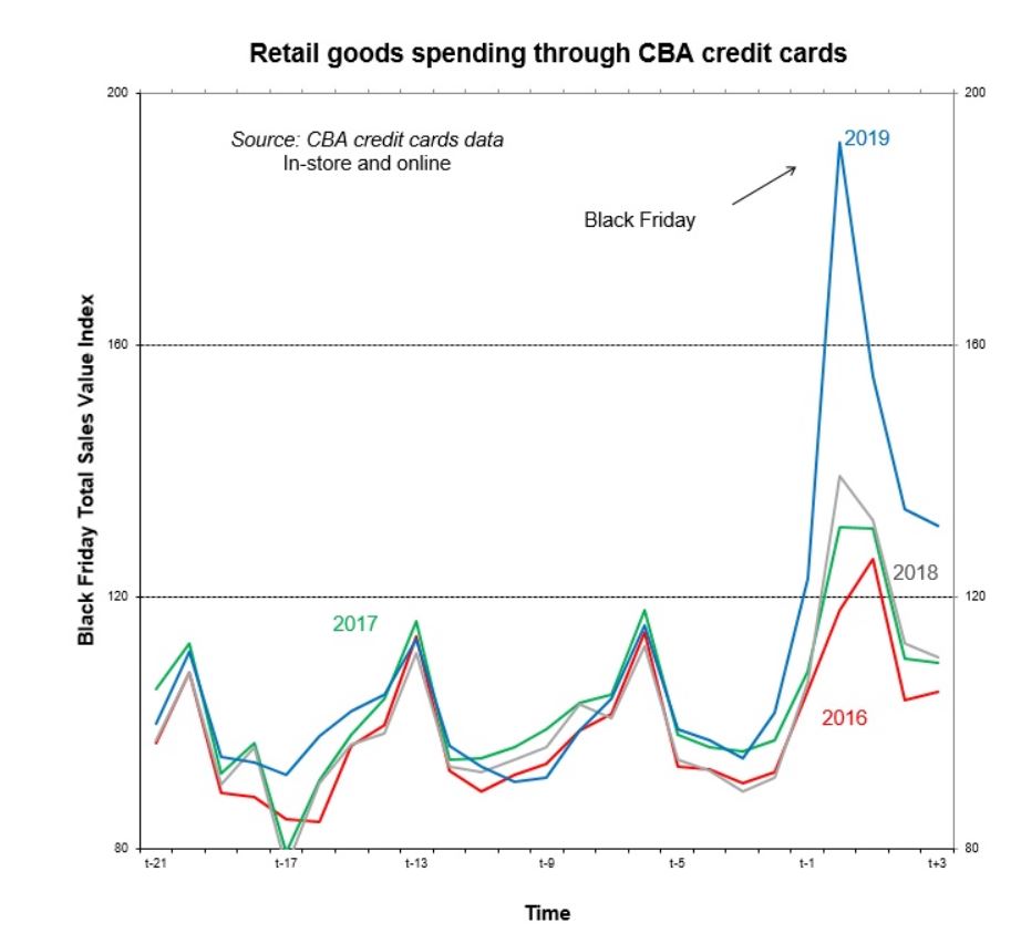 cba sales